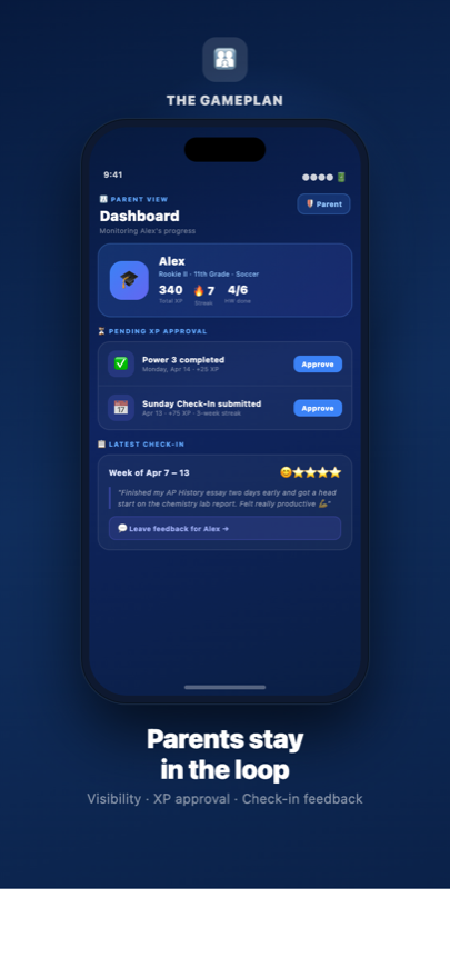Parent dashboard — real-time visibility